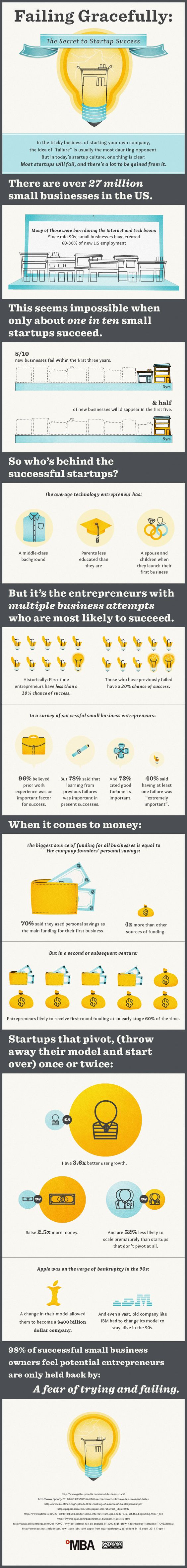 Startups Infographic