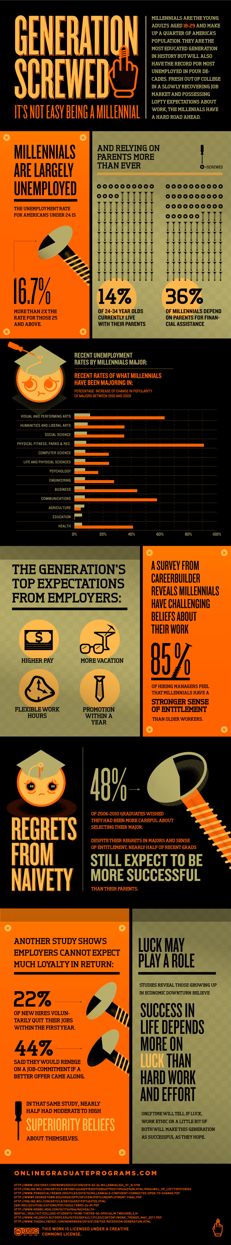 Generation Screwed