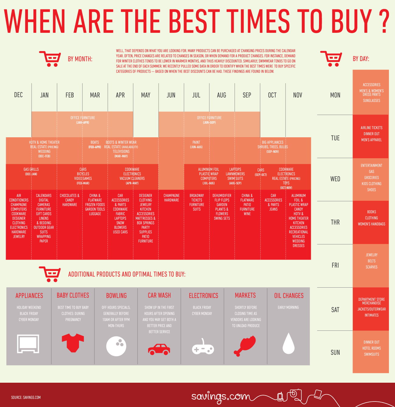Best Times to Buy Everything Infographic