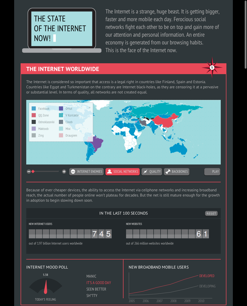 State Of The Internet 2011