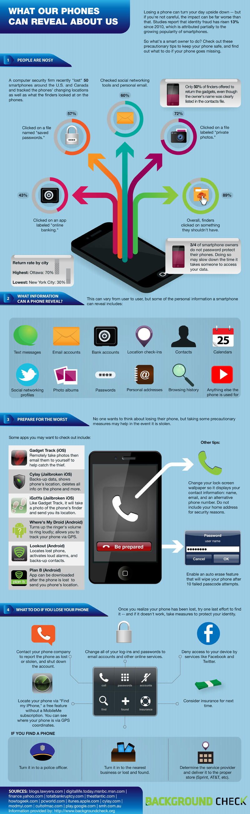 What Our Phones Can Reveal About Us