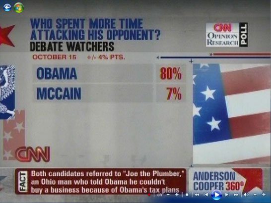 CNN Presidential Debate Poll