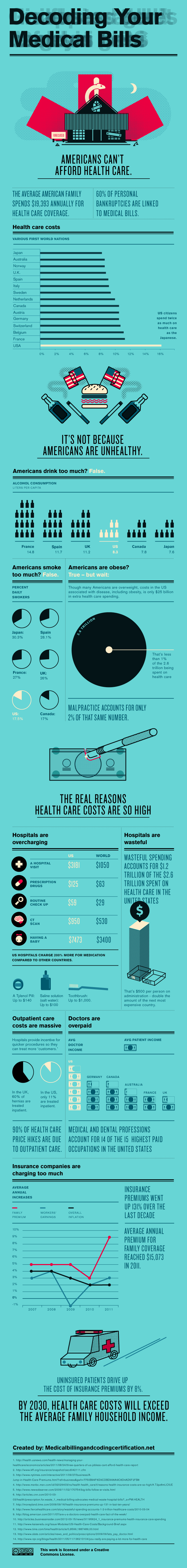Decoding Your Medical Bills