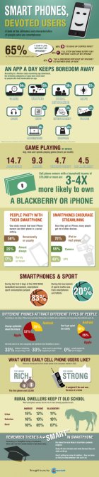 SmartPhones, Devoted Users