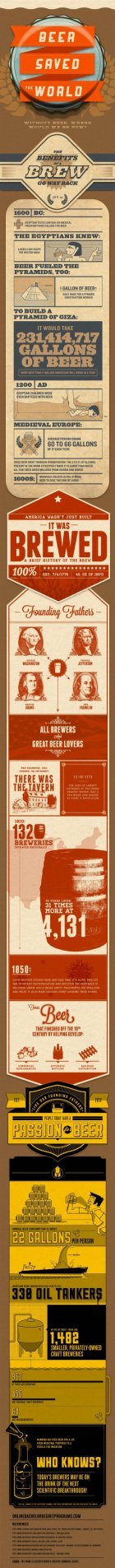 How Beer Saved The World