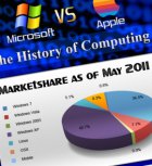 Microsoft vs. Apple: The History of Computing