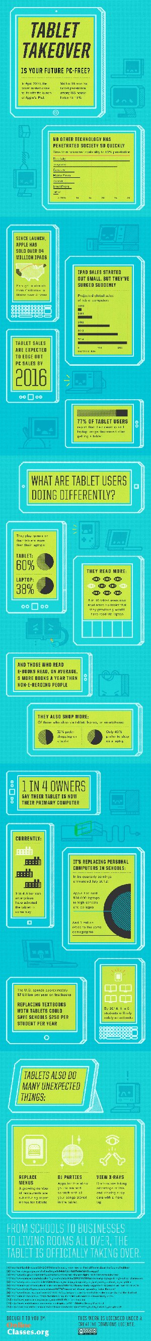 Tablet Infographic