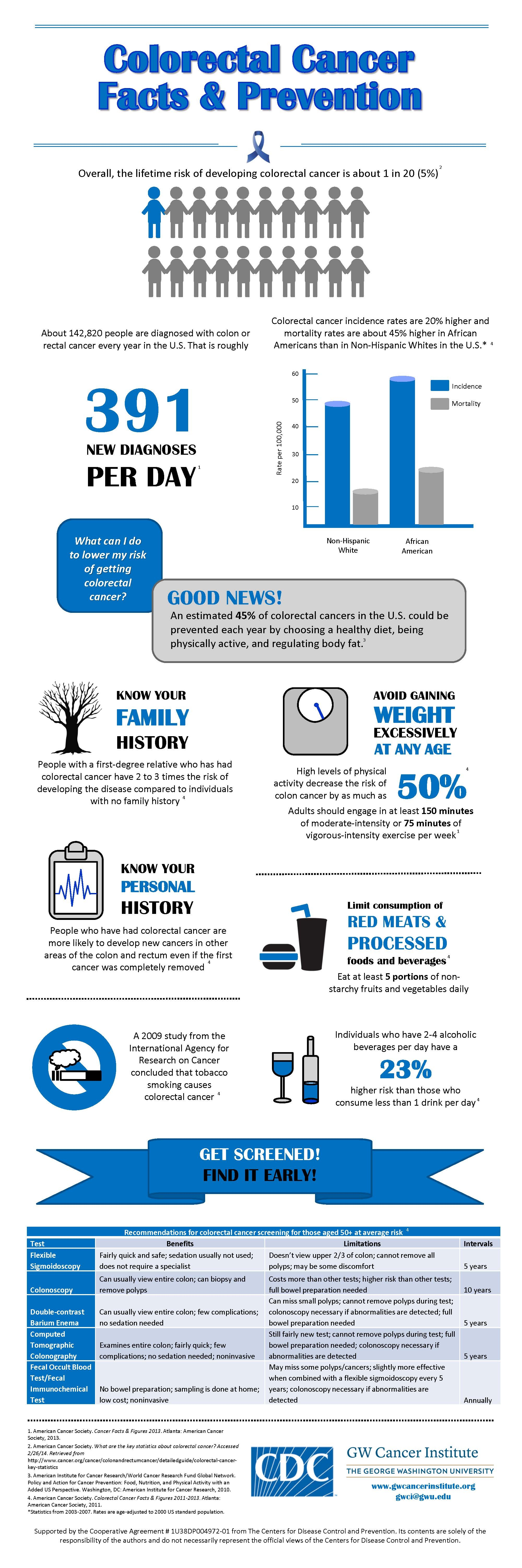 National Colorectal Cancer Awareness Month