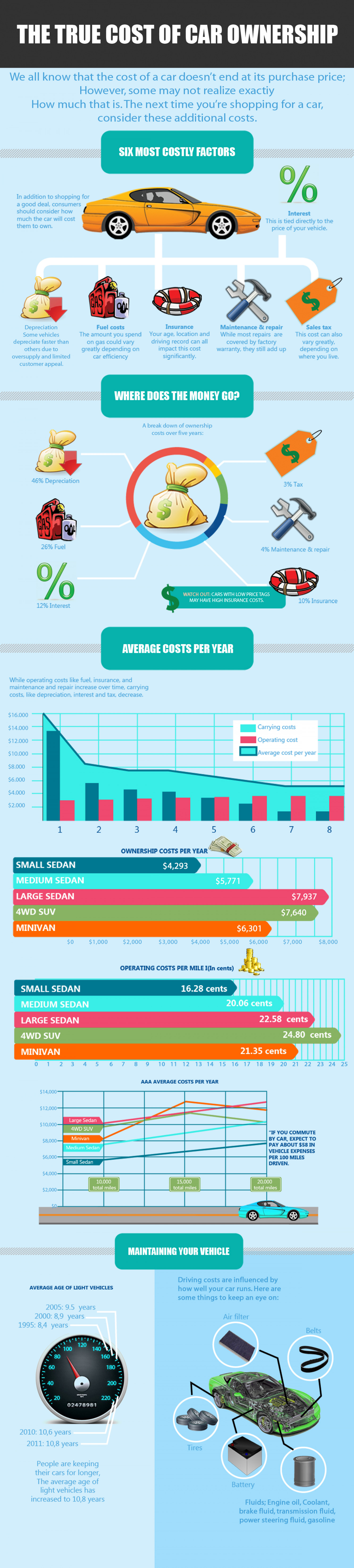 The True Cost of Car Ownership