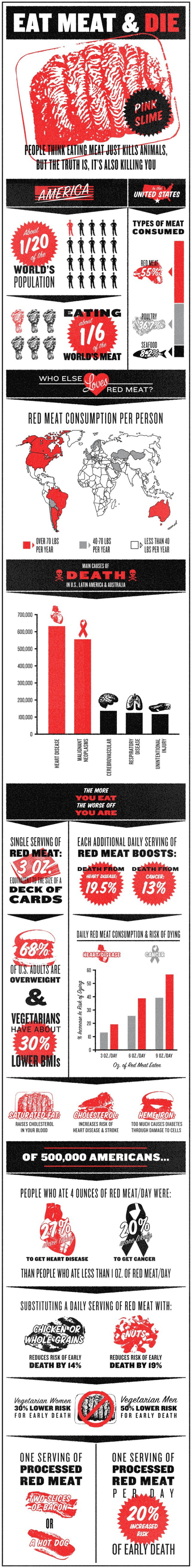 Eat Meat & Die