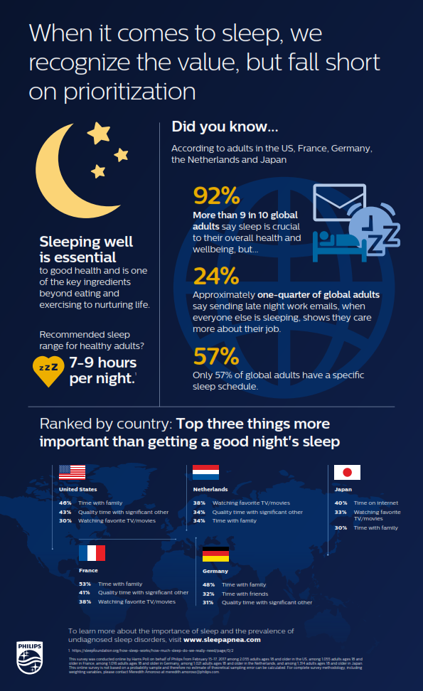 World Sleep Day
