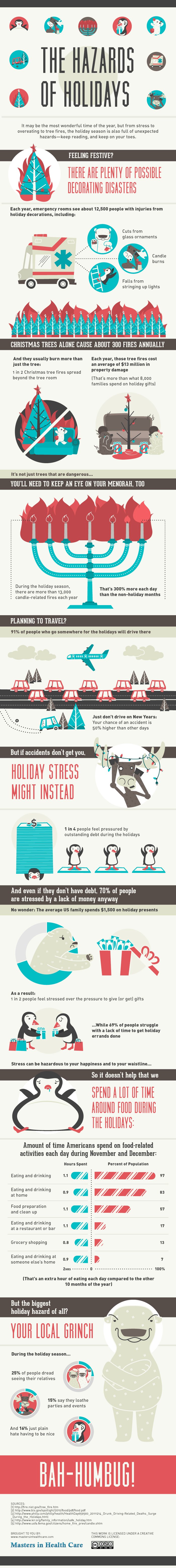 Holiday Hazards Infographic