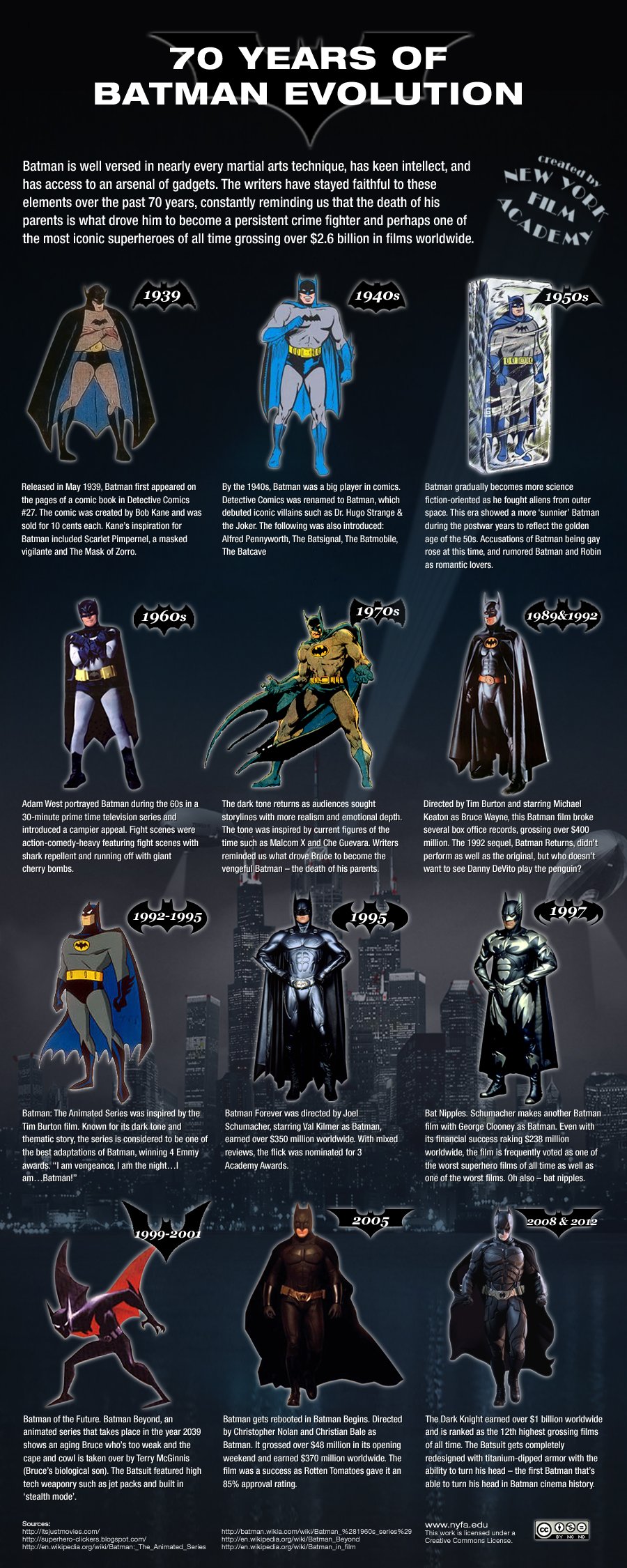 batman infographic by nyfa film school