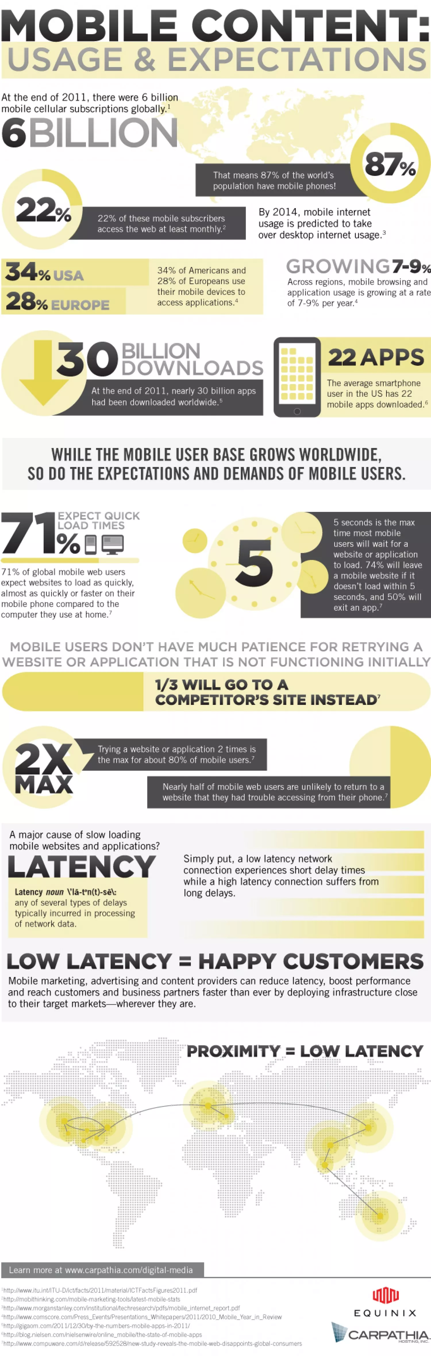 Mobile Infographic
