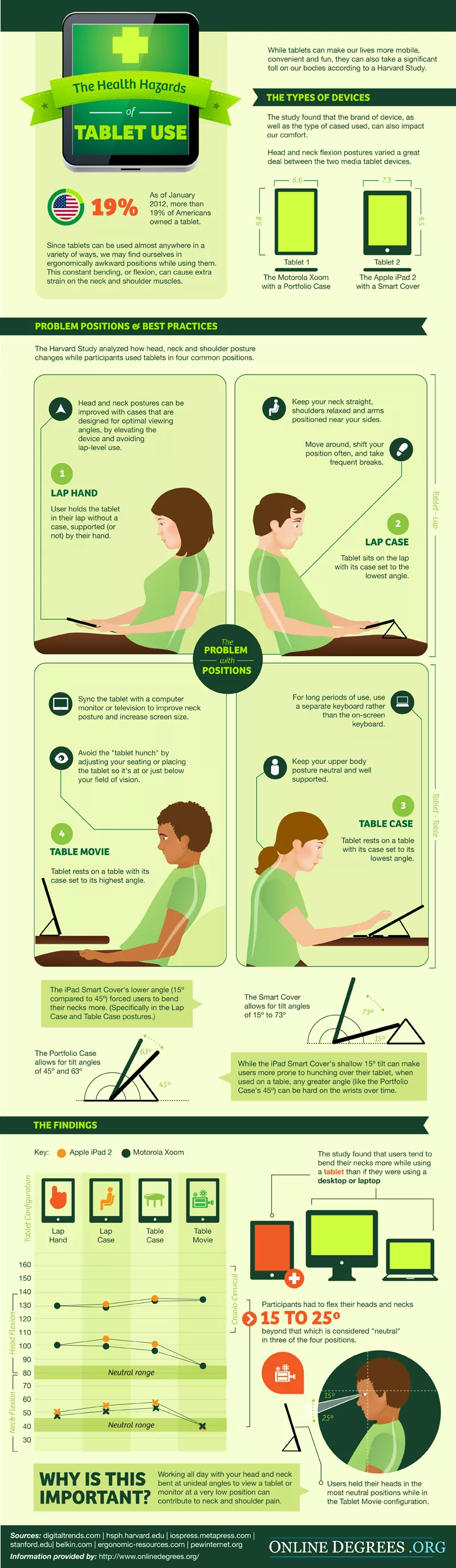 The Health Hazards of Tablet Use